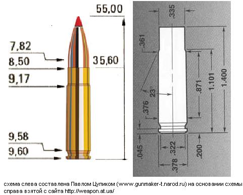 .300 Whisper (  .300
            Fireball   .300-221,  7,6236 Grendel)